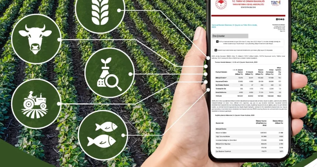2025’te tarımsal desteklerden 2,9 milyon çiftçi yararlandı